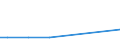 KN 58039030 /Exporte /Einheit = Preise (Euro/Bes. Maßeinheiten) /Partnerland: Albanien /Meldeland: Europäische Union /58039030:Drehergewebe aus Synthetischen Chemiefasern (Ausg. B„nder der Pos. 5806)
