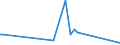 KN 58039030 /Exporte /Einheit = Preise (Euro/Bes. Maßeinheiten) /Partnerland: Weissrussland /Meldeland: Europäische Union /58039030:Drehergewebe aus Synthetischen Chemiefasern (Ausg. B„nder der Pos. 5806)