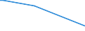 KN 58039030 /Exporte /Einheit = Preise (Euro/Bes. Maßeinheiten) /Partnerland: Moldau /Meldeland: Europäische Union /58039030:Drehergewebe aus Synthetischen Chemiefasern (Ausg. B„nder der Pos. 5806)