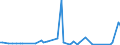 KN 58039030 /Exporte /Einheit = Preise (Euro/Bes. Maßeinheiten) /Partnerland: Russland /Meldeland: Europäische Union /58039030:Drehergewebe aus Synthetischen Chemiefasern (Ausg. B„nder der Pos. 5806)