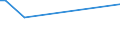 KN 58039030 /Exporte /Einheit = Preise (Euro/Bes. Maßeinheiten) /Partnerland: Usbekistan /Meldeland: Europäische Union /58039030:Drehergewebe aus Synthetischen Chemiefasern (Ausg. B„nder der Pos. 5806)