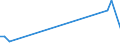 KN 58039030 /Exporte /Einheit = Preise (Euro/Bes. Maßeinheiten) /Partnerland: Kroatien /Meldeland: Europäische Union /58039030:Drehergewebe aus Synthetischen Chemiefasern (Ausg. B„nder der Pos. 5806)