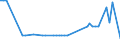 KN 58039030 /Exporte /Einheit = Preise (Euro/Bes. Maßeinheiten) /Partnerland: Serb.-mont. /Meldeland: Europäische Union /58039030:Drehergewebe aus Synthetischen Chemiefasern (Ausg. B„nder der Pos. 5806)