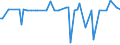 KN 58039030 /Exporte /Einheit = Preise (Euro/Bes. Maßeinheiten) /Partnerland: Marokko /Meldeland: Europäische Union /58039030:Drehergewebe aus Synthetischen Chemiefasern (Ausg. B„nder der Pos. 5806)