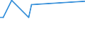 KN 58039030 /Exporte /Einheit = Preise (Euro/Bes. Maßeinheiten) /Partnerland: Algerien /Meldeland: Europäische Union /58039030:Drehergewebe aus Synthetischen Chemiefasern (Ausg. B„nder der Pos. 5806)