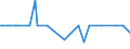 KN 58039030 /Exporte /Einheit = Preise (Euro/Bes. Maßeinheiten) /Partnerland: Tunesien /Meldeland: Europäische Union /58039030:Drehergewebe aus Synthetischen Chemiefasern (Ausg. B„nder der Pos. 5806)