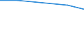 KN 58039030 /Exporte /Einheit = Preise (Euro/Bes. Maßeinheiten) /Partnerland: Suedafrika /Meldeland: Europäische Union /58039030:Drehergewebe aus Synthetischen Chemiefasern (Ausg. B„nder der Pos. 5806)