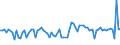 KN 58039030 /Exporte /Einheit = Preise (Euro/Bes. Maßeinheiten) /Partnerland: Vereinigte Staaten von Amerika /Meldeland: Europäische Union /58039030:Drehergewebe aus Synthetischen Chemiefasern (Ausg. B„nder der Pos. 5806)