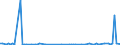 KN 58039030 /Exporte /Einheit = Preise (Euro/Bes. Maßeinheiten) /Partnerland: Kanada /Meldeland: Europäische Union /58039030:Drehergewebe aus Synthetischen Chemiefasern (Ausg. B„nder der Pos. 5806)