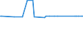 KN 58039030 /Exporte /Einheit = Preise (Euro/Bes. Maßeinheiten) /Partnerland: Mexiko /Meldeland: Europäische Union /58039030:Drehergewebe aus Synthetischen Chemiefasern (Ausg. B„nder der Pos. 5806)