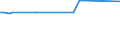 KN 58039030 /Exporte /Einheit = Preise (Euro/Bes. Maßeinheiten) /Partnerland: Argentinien /Meldeland: Europäische Union /58039030:Drehergewebe aus Synthetischen Chemiefasern (Ausg. B„nder der Pos. 5806)