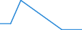 KN 58039030 /Exporte /Einheit = Preise (Euro/Bes. Maßeinheiten) /Partnerland: Zypern /Meldeland: Europäische Union /58039030:Drehergewebe aus Synthetischen Chemiefasern (Ausg. B„nder der Pos. 5806)