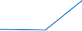 KN 58039030 /Exporte /Einheit = Preise (Euro/Bes. Maßeinheiten) /Partnerland: Libanon /Meldeland: Europäische Union /58039030:Drehergewebe aus Synthetischen Chemiefasern (Ausg. B„nder der Pos. 5806)