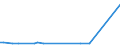 KN 58039030 /Exporte /Einheit = Preise (Euro/Bes. Maßeinheiten) /Partnerland: Israel /Meldeland: Europäische Union /58039030:Drehergewebe aus Synthetischen Chemiefasern (Ausg. B„nder der Pos. 5806)