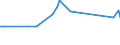 KN 58039030 /Exporte /Einheit = Preise (Euro/Bes. Maßeinheiten) /Partnerland: Saudi-arab. /Meldeland: Europäische Union /58039030:Drehergewebe aus Synthetischen Chemiefasern (Ausg. B„nder der Pos. 5806)