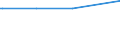 KN 58039030 /Exporte /Einheit = Preise (Euro/Bes. Maßeinheiten) /Partnerland: Bahrain /Meldeland: Europäische Union /58039030:Drehergewebe aus Synthetischen Chemiefasern (Ausg. B„nder der Pos. 5806)