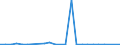 KN 58039040 /Exporte /Einheit = Preise (Euro/Bes. Maßeinheiten) /Partnerland: Frankreich /Meldeland: Europäische Union /58039040:Drehergewebe aus Chemiefasern (Ausg. B„nder der Pos. 5806)