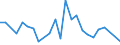 KN 58039040 /Exporte /Einheit = Preise (Euro/Bes. Maßeinheiten) /Partnerland: Italien /Meldeland: Europäische Union /58039040:Drehergewebe aus Chemiefasern (Ausg. B„nder der Pos. 5806)