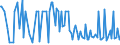 KN 58039090 /Exporte /Einheit = Preise (Euro/Bes. Maßeinheiten) /Partnerland: Daenemark /Meldeland: Europäische Union /58039090:Drehergewebe (Ausg. aus Chemiefasern, aus Seide, Schappeseide, Bourretteseide Oder aus Baumwolle Sowie B„nder der Pos. 5806)