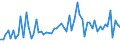 CN 58081000 /Exports /Unit = Prices (Euro/ton) /Partner: United Kingdom(Excluding Northern Ireland) /Reporter: Eur27_2020 /58081000:Braids in the Piece