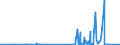 KN 58090000 /Exporte /Einheit = Preise (Euro/Tonne) /Partnerland: Malta /Meldeland: Eur27_2020 /58090000:Gewebe aus Metallfäden und Gewebe aus Metallgarnen Oder aus Metallisierten Garnen der Pos. 5605, von der zur Bekleidung, Innenausstattung Oder zu ähnl. Zwecken Verwendeten Art, A.n.g.