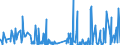 KN 58090000 /Exporte /Einheit = Preise (Euro/Tonne) /Partnerland: Kroatien /Meldeland: Eur27_2020 /58090000:Gewebe aus Metallfäden und Gewebe aus Metallgarnen Oder aus Metallisierten Garnen der Pos. 5605, von der zur Bekleidung, Innenausstattung Oder zu ähnl. Zwecken Verwendeten Art, A.n.g.