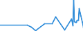 CN 5809 /Exports /Unit = Prices (Euro/ton) /Partner: Mauritius /Reporter: Eur27_2020 /5809:Woven Fabrics of Metal Thread and Woven Fabrics of Metallised Yarn of Heading 5605, of a Kind Used in Apparel, as Furnishing Fabrics or for Similar Purposes, N.e.s.