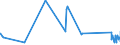 CN 58101090 /Exports /Unit = Prices (Euro/ton) /Partner: Belarus /Reporter: Eur27_2020 /58101090:Embroidery on a Textile Fabric Ground Without Visible Ground, in the Piece, in Strips or in Motifs, of a net Value of <= € 35 per Kg