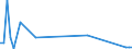 KN 58109110 /Exporte /Einheit = Preise (Euro/Tonne) /Partnerland: Ver.koenigreich(Nordirland) /Meldeland: Eur27_2020 /58109110:Stickereien aus Baumwolle, auf Spinnstoffunterlage, als Meterware, Streifen Oder als Motive, mit Einem Wert von > 17,50 € je kg Eigengewicht (Ausg. Ätzstickereien und Stickereien mit Herausgeschnittenem Grund)
