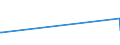KN 58109110 /Exporte /Einheit = Preise (Euro/Tonne) /Partnerland: Ceuta /Meldeland: Europäische Union /58109110:Stickereien aus Baumwolle, auf Spinnstoffunterlage, als Meterware, Streifen Oder als Motive, mit Einem Wert von > 17,50 € je kg Eigengewicht (Ausg. Ätzstickereien und Stickereien mit Herausgeschnittenem Grund)