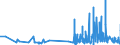 KN 58109110 /Exporte /Einheit = Preise (Euro/Tonne) /Partnerland: Estland /Meldeland: Eur27_2020 /58109110:Stickereien aus Baumwolle, auf Spinnstoffunterlage, als Meterware, Streifen Oder als Motive, mit Einem Wert von > 17,50 € je kg Eigengewicht (Ausg. Ätzstickereien und Stickereien mit Herausgeschnittenem Grund)