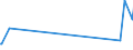 KN 58109110 /Exporte /Einheit = Preise (Euro/Tonne) /Partnerland: Georgien /Meldeland: Eur27_2020 /58109110:Stickereien aus Baumwolle, auf Spinnstoffunterlage, als Meterware, Streifen Oder als Motive, mit Einem Wert von > 17,50 € je kg Eigengewicht (Ausg. Ätzstickereien und Stickereien mit Herausgeschnittenem Grund)