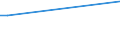 KN 58109110 /Exporte /Einheit = Preise (Euro/Tonne) /Partnerland: Serb.-mont. /Meldeland: Eur15 /58109110:Stickereien aus Baumwolle, auf Spinnstoffunterlage, als Meterware, Streifen Oder als Motive, mit Einem Wert von > 17,50 € je kg Eigengewicht (Ausg. Ätzstickereien und Stickereien mit Herausgeschnittenem Grund)
