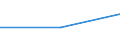 KN 58109110 /Exporte /Einheit = Preise (Euro/Tonne) /Partnerland: Tansania /Meldeland: Europäische Union /58109110:Stickereien aus Baumwolle, auf Spinnstoffunterlage, als Meterware, Streifen Oder als Motive, mit Einem Wert von > 17,50 € je kg Eigengewicht (Ausg. Ätzstickereien und Stickereien mit Herausgeschnittenem Grund)