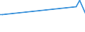 KN 58109110 /Exporte /Einheit = Preise (Euro/Tonne) /Partnerland: Mosambik /Meldeland: Europäische Union /58109110:Stickereien aus Baumwolle, auf Spinnstoffunterlage, als Meterware, Streifen Oder als Motive, mit Einem Wert von > 17,50 € je kg Eigengewicht (Ausg. Ätzstickereien und Stickereien mit Herausgeschnittenem Grund)
