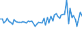 KN 58109210 /Exporte /Einheit = Preise (Euro/Tonne) /Partnerland: Ver.koenigreich(Ohne Nordirland) /Meldeland: Eur27_2020 /58109210:Stickereien aus Chemiefasern, auf Spinnstoffunterlage, als Meterware, Streifen Oder als Motive, mit Einem Wert von > 17,50 € je kg Eigengewicht (Ausg. Ätzstickereien und Stickereien mit Herausgeschnittenem Grund)