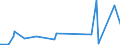KN 58109210 /Exporte /Einheit = Preise (Euro/Tonne) /Partnerland: Ceuta /Meldeland: Europäische Union /58109210:Stickereien aus Chemiefasern, auf Spinnstoffunterlage, als Meterware, Streifen Oder als Motive, mit Einem Wert von > 17,50 € je kg Eigengewicht (Ausg. Ätzstickereien und Stickereien mit Herausgeschnittenem Grund)
