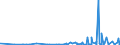 KN 58109210 /Exporte /Einheit = Preise (Euro/Tonne) /Partnerland: Island /Meldeland: Eur27_2020 /58109210:Stickereien aus Chemiefasern, auf Spinnstoffunterlage, als Meterware, Streifen Oder als Motive, mit Einem Wert von > 17,50 € je kg Eigengewicht (Ausg. Ätzstickereien und Stickereien mit Herausgeschnittenem Grund)