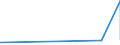 KN 58109210 /Exporte /Einheit = Preise (Euro/Tonne) /Partnerland: Liechtenstein /Meldeland: Eur27_2020 /58109210:Stickereien aus Chemiefasern, auf Spinnstoffunterlage, als Meterware, Streifen Oder als Motive, mit Einem Wert von > 17,50 € je kg Eigengewicht (Ausg. Ätzstickereien und Stickereien mit Herausgeschnittenem Grund)