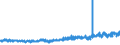 KN 58109210 /Exporte /Einheit = Preise (Euro/Tonne) /Partnerland: Schweiz /Meldeland: Eur27_2020 /58109210:Stickereien aus Chemiefasern, auf Spinnstoffunterlage, als Meterware, Streifen Oder als Motive, mit Einem Wert von > 17,50 € je kg Eigengewicht (Ausg. Ätzstickereien und Stickereien mit Herausgeschnittenem Grund)
