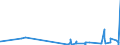 KN 58109210 /Exporte /Einheit = Preise (Euro/Tonne) /Partnerland: Andorra /Meldeland: Eur27_2020 /58109210:Stickereien aus Chemiefasern, auf Spinnstoffunterlage, als Meterware, Streifen Oder als Motive, mit Einem Wert von > 17,50 € je kg Eigengewicht (Ausg. Ätzstickereien und Stickereien mit Herausgeschnittenem Grund)