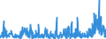 KN 58109210 /Exporte /Einheit = Preise (Euro/Tonne) /Partnerland: Tuerkei /Meldeland: Eur27_2020 /58109210:Stickereien aus Chemiefasern, auf Spinnstoffunterlage, als Meterware, Streifen Oder als Motive, mit Einem Wert von > 17,50 € je kg Eigengewicht (Ausg. Ätzstickereien und Stickereien mit Herausgeschnittenem Grund)