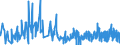 KN 58109210 /Exporte /Einheit = Preise (Euro/Tonne) /Partnerland: Estland /Meldeland: Eur27_2020 /58109210:Stickereien aus Chemiefasern, auf Spinnstoffunterlage, als Meterware, Streifen Oder als Motive, mit Einem Wert von > 17,50 € je kg Eigengewicht (Ausg. Ätzstickereien und Stickereien mit Herausgeschnittenem Grund)