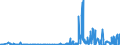 KN 58109210 /Exporte /Einheit = Preise (Euro/Tonne) /Partnerland: Albanien /Meldeland: Eur27_2020 /58109210:Stickereien aus Chemiefasern, auf Spinnstoffunterlage, als Meterware, Streifen Oder als Motive, mit Einem Wert von > 17,50 € je kg Eigengewicht (Ausg. Ätzstickereien und Stickereien mit Herausgeschnittenem Grund)
