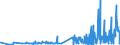 KN 58109210 /Exporte /Einheit = Preise (Euro/Tonne) /Partnerland: Moldau /Meldeland: Eur27_2020 /58109210:Stickereien aus Chemiefasern, auf Spinnstoffunterlage, als Meterware, Streifen Oder als Motive, mit Einem Wert von > 17,50 € je kg Eigengewicht (Ausg. Ätzstickereien und Stickereien mit Herausgeschnittenem Grund)