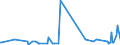 KN 58109210 /Exporte /Einheit = Preise (Euro/Tonne) /Partnerland: Georgien /Meldeland: Eur27_2020 /58109210:Stickereien aus Chemiefasern, auf Spinnstoffunterlage, als Meterware, Streifen Oder als Motive, mit Einem Wert von > 17,50 € je kg Eigengewicht (Ausg. Ätzstickereien und Stickereien mit Herausgeschnittenem Grund)