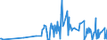 KN 58109210 /Exporte /Einheit = Preise (Euro/Tonne) /Partnerland: Armenien /Meldeland: Eur27_2020 /58109210:Stickereien aus Chemiefasern, auf Spinnstoffunterlage, als Meterware, Streifen Oder als Motive, mit Einem Wert von > 17,50 € je kg Eigengewicht (Ausg. Ätzstickereien und Stickereien mit Herausgeschnittenem Grund)