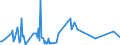 KN 58109210 /Exporte /Einheit = Preise (Euro/Tonne) /Partnerland: Aserbaidschan /Meldeland: Eur27_2020 /58109210:Stickereien aus Chemiefasern, auf Spinnstoffunterlage, als Meterware, Streifen Oder als Motive, mit Einem Wert von > 17,50 € je kg Eigengewicht (Ausg. Ätzstickereien und Stickereien mit Herausgeschnittenem Grund)