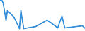 KN 58109210 /Exporte /Einheit = Preise (Euro/Tonne) /Partnerland: Serb.-mont. /Meldeland: Eur15 /58109210:Stickereien aus Chemiefasern, auf Spinnstoffunterlage, als Meterware, Streifen Oder als Motive, mit Einem Wert von > 17,50 € je kg Eigengewicht (Ausg. Ätzstickereien und Stickereien mit Herausgeschnittenem Grund)