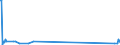 KN 58109210 /Exporte /Einheit = Preise (Euro/Tonne) /Partnerland: Montenegro /Meldeland: Eur27_2020 /58109210:Stickereien aus Chemiefasern, auf Spinnstoffunterlage, als Meterware, Streifen Oder als Motive, mit Einem Wert von > 17,50 € je kg Eigengewicht (Ausg. Ätzstickereien und Stickereien mit Herausgeschnittenem Grund)